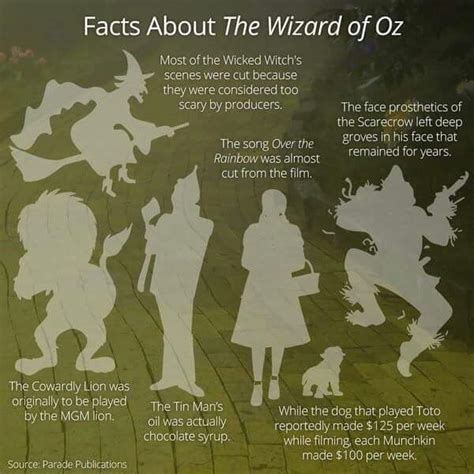 The Witch Songs in The Wizard of Oz: A Reflection of Timeless Witch Archetypes